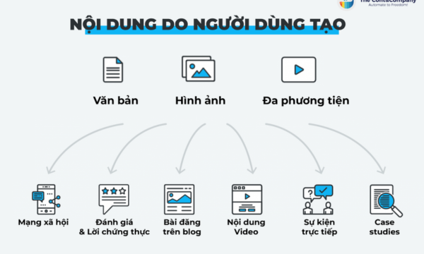 Người tiêu dùng tin tưởng vào nội dung do người dùng tạo hơn là nội dung do công ty tạo ra