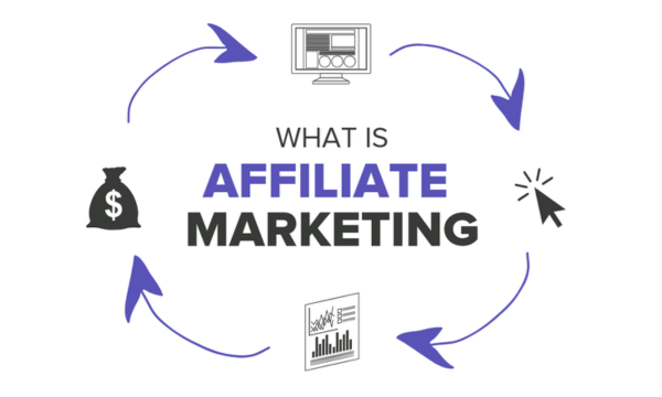 Các bước hoạt động mô hình Affiliate Marketing 