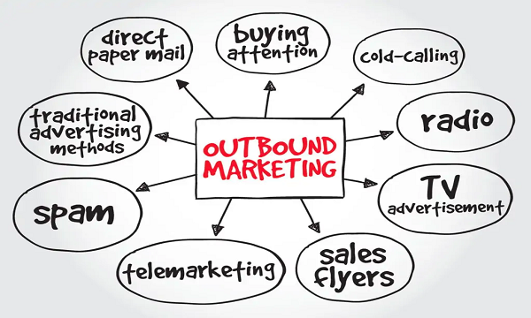 Các hoạt động của Outbound Marketing