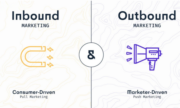 Inbound Marketing là nam châm hút khách còn Outbound Marketing là chiếc loa thu hút khách