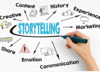 KỸ THUẬT STORYTELLING TRONG TRUYỀN THÔNG THƯƠNG HIỆU 