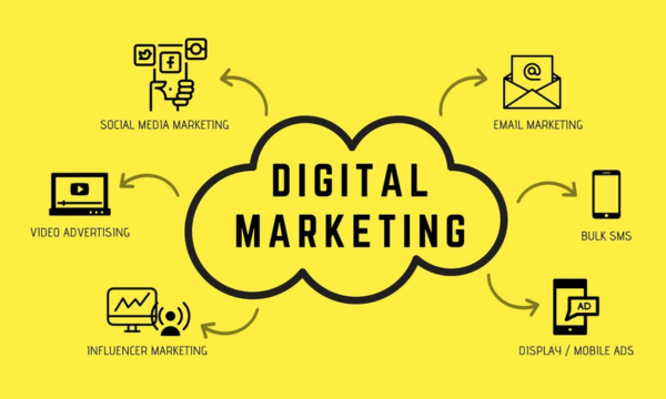 Các hình thức Digital Marketing phổ biến