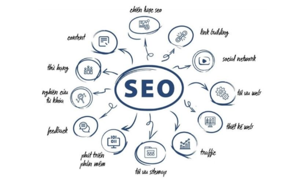 SEO là tập hợp các kỹ thuật tối ưu hóa công cụ tìm kiếm